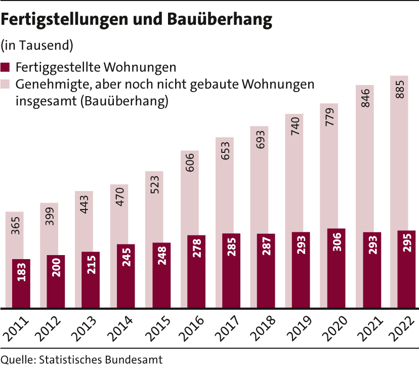 2_Fertigstellungen23 2_Fertigstellungen23