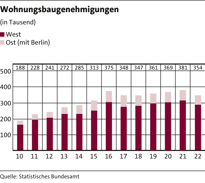 2_Genehmigung_Wohnung23 2_Genehmigung_Wohnung23