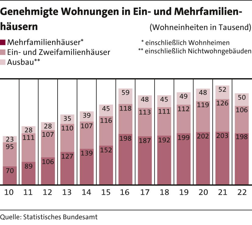 2_Genehmigung_Wohnung_EFH23 2_Genehmigung_Wohnung_EFH23