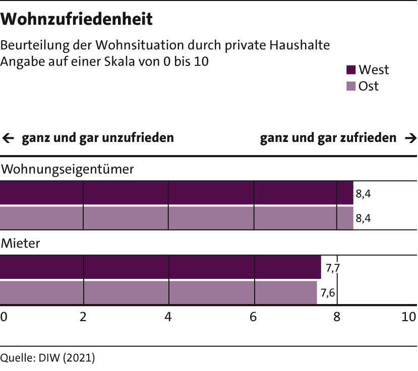 3_Wohnzufriedenheit23 3_Wohnzufriedenheit23