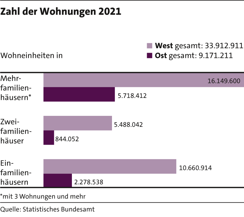 3_Zahl_Wohnungen23 3_Zahl_Wohnungen23