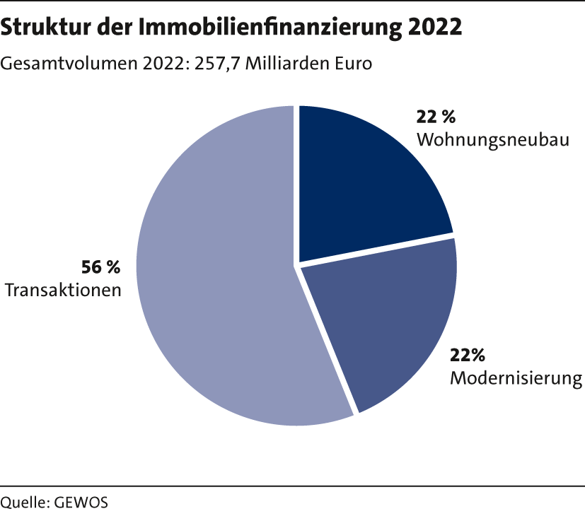 4_Immobillienfinanzierung23 4_Immobillienfinanzierung23