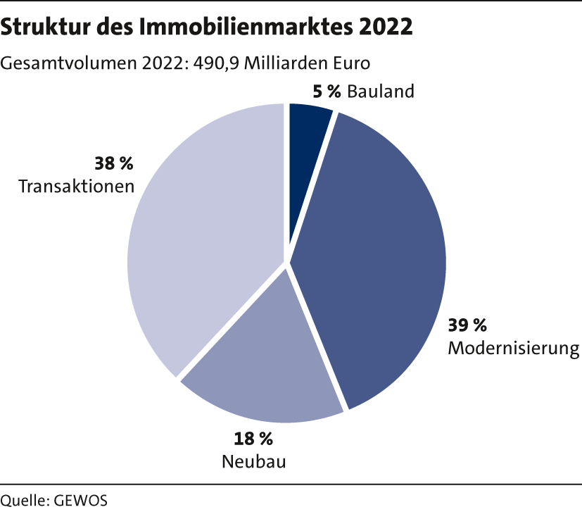 4_Immobillienmarkt23 4_Immobillienmarkt23