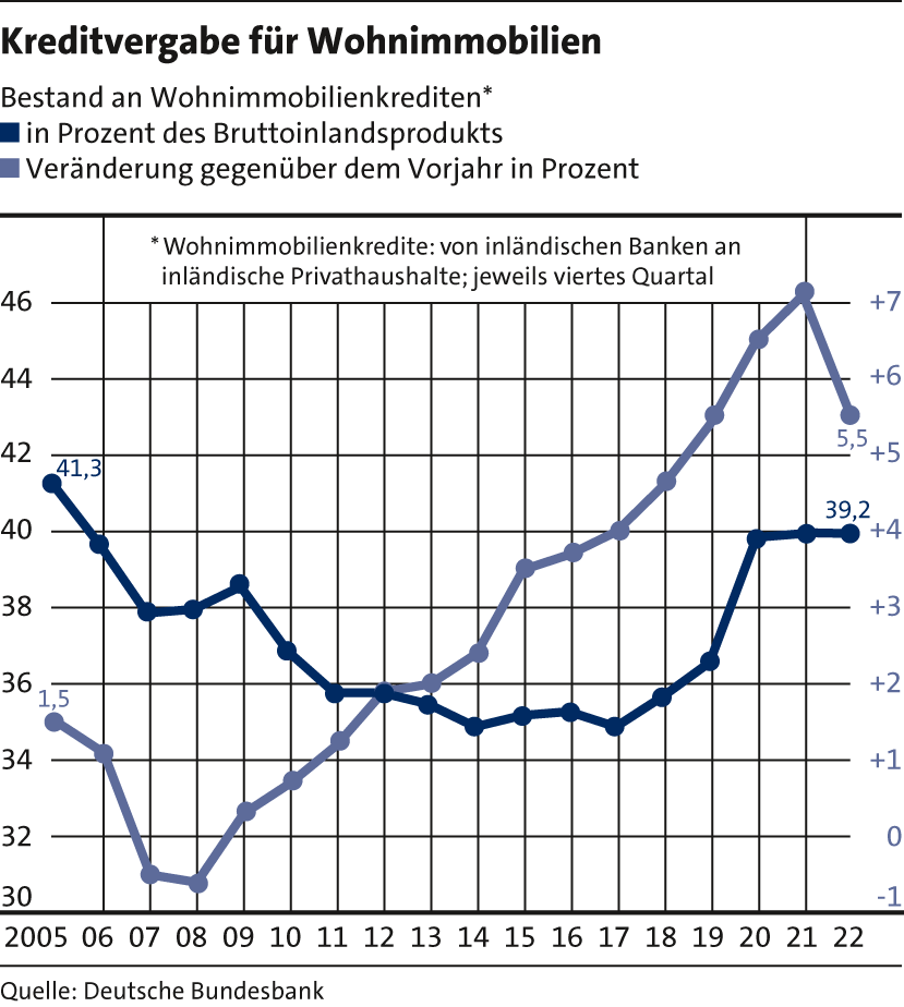 4_Wohnimmobilien_Kredit23