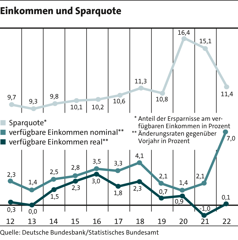 5_Einkommen_Sparquote23 5_Einkommen_Sparquote23