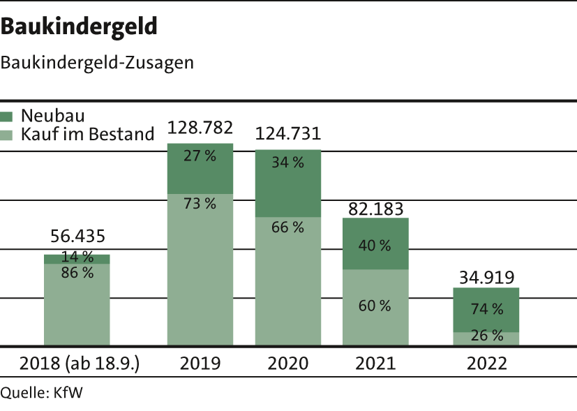 6_Baukindergeld23 6_Baukindergeld23