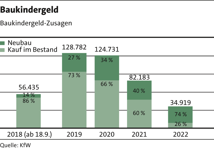 6_Baukindergeld23