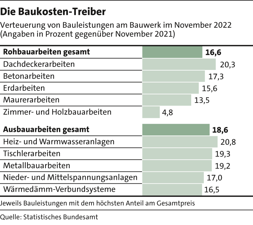 6_BaukostenTreiber23 6_BaukostenTreiber23