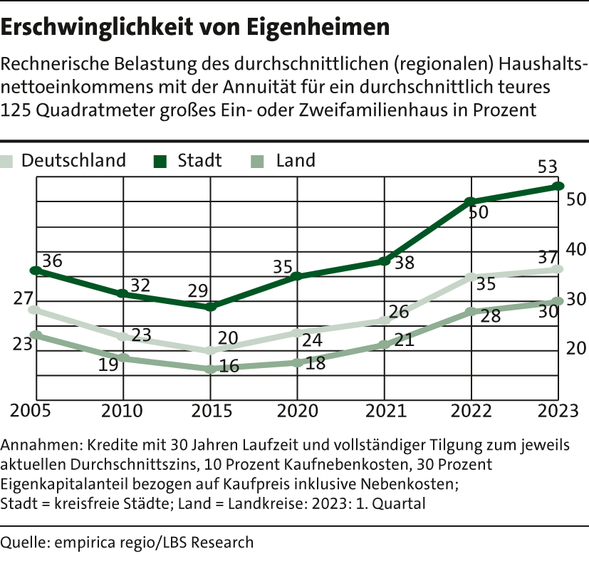 6_Erschwinglichkeit23