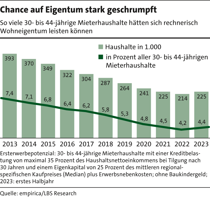 6_Ersterwerberpotenzial23