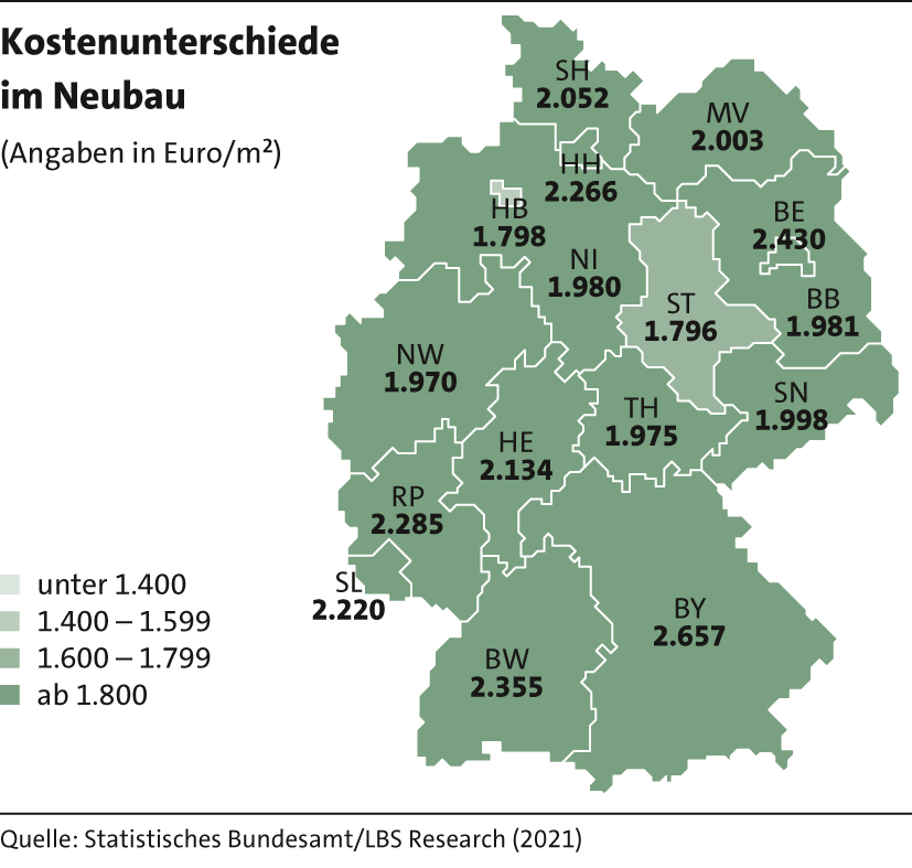 6_Kostenunterschiede_Neubau23 6_Kostenunterschiede_Neubau23