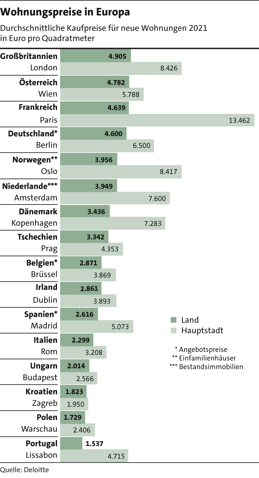 6_Wohnpreise Europa23