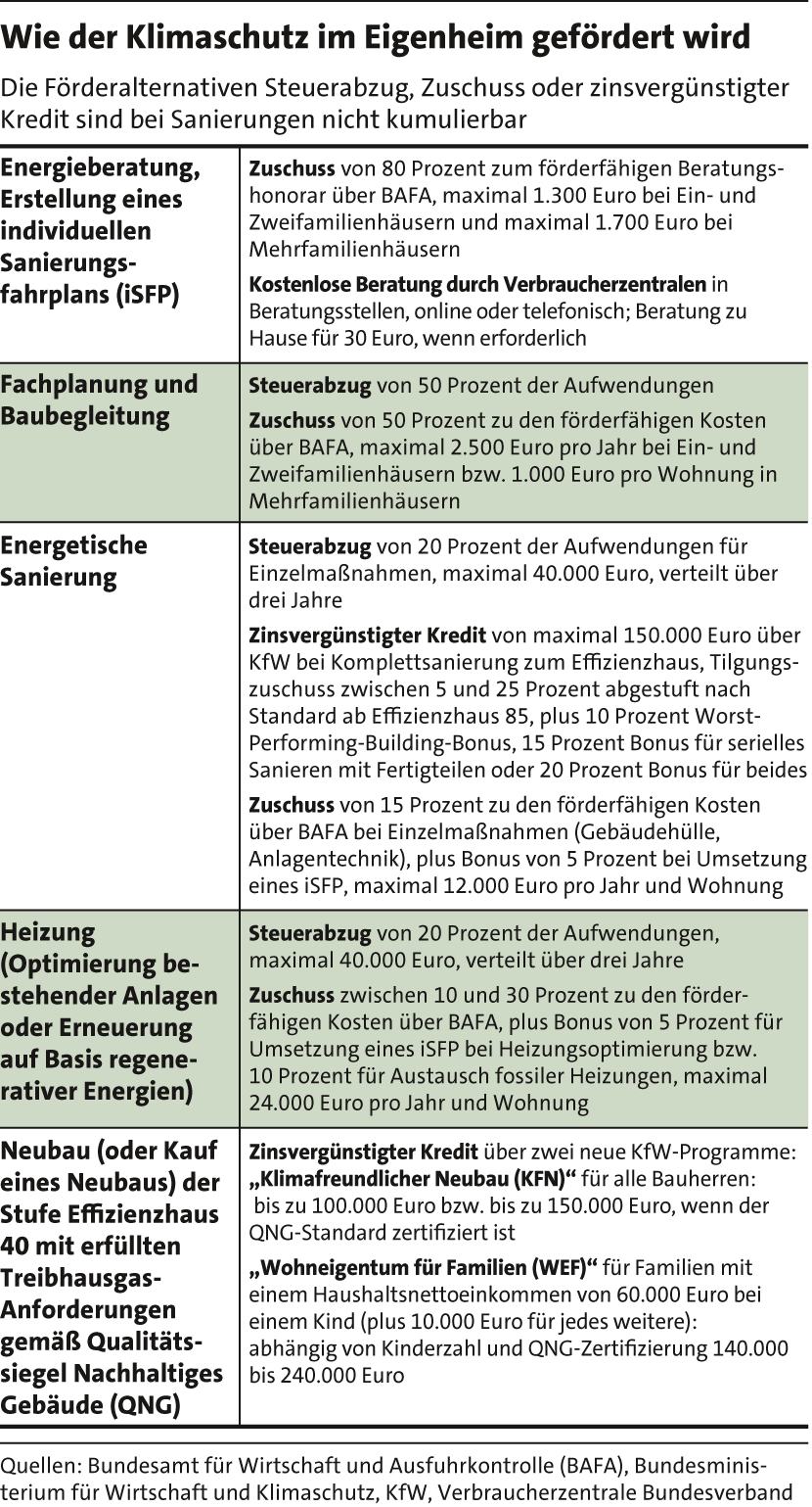 7_Förderung_Klimaschutz23_aktualisiert 7_Förderung_Klimaschutz23_aktualisiert