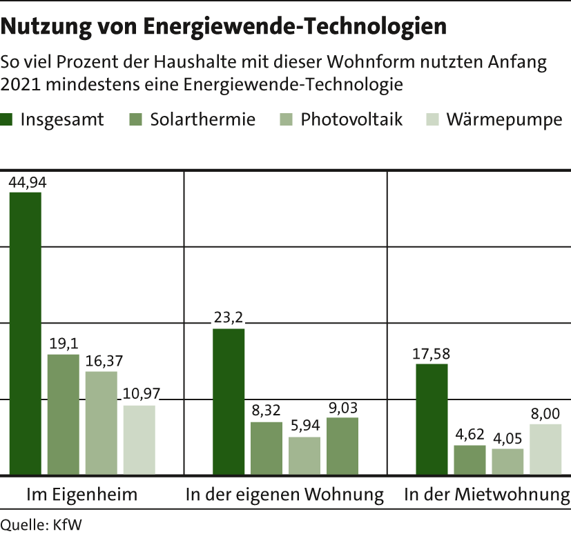 7_Nutzung_Energiewende23 7_Nutzung_Energiewende23