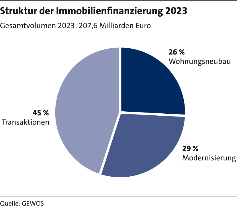 4_Immobillienfinanzierung24