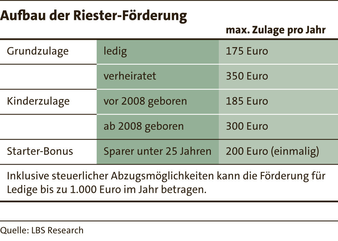 6_Wohnriester24_NEU 6_Wohnriester24_NEU