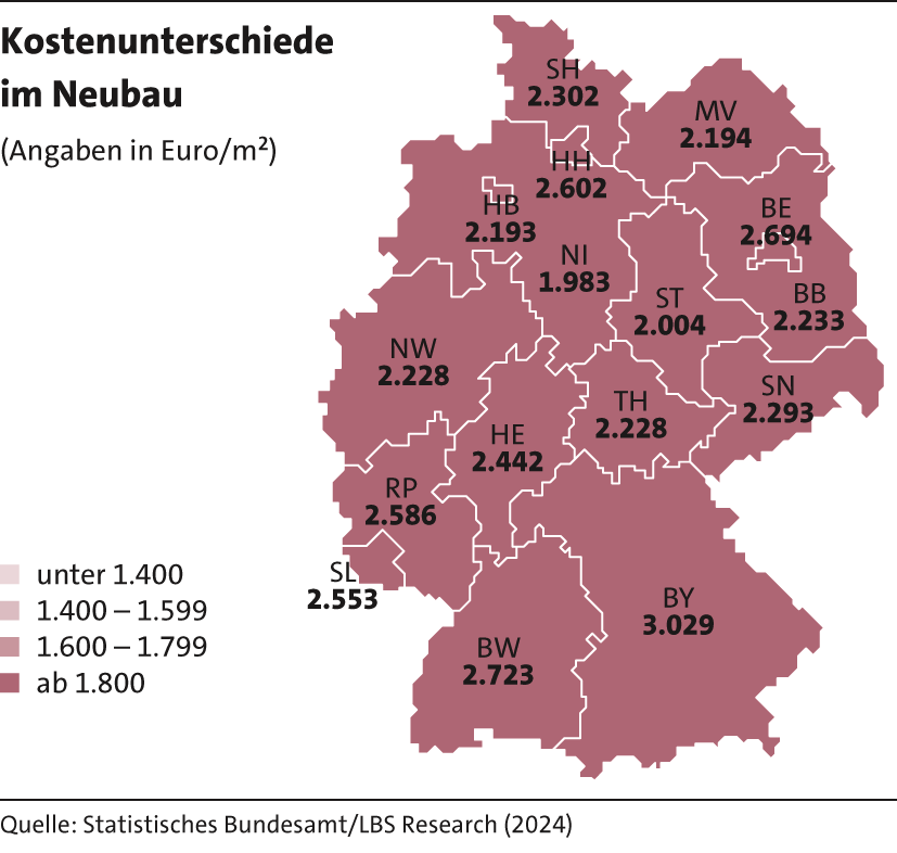 2_Kostenunterschiede_Neubau25