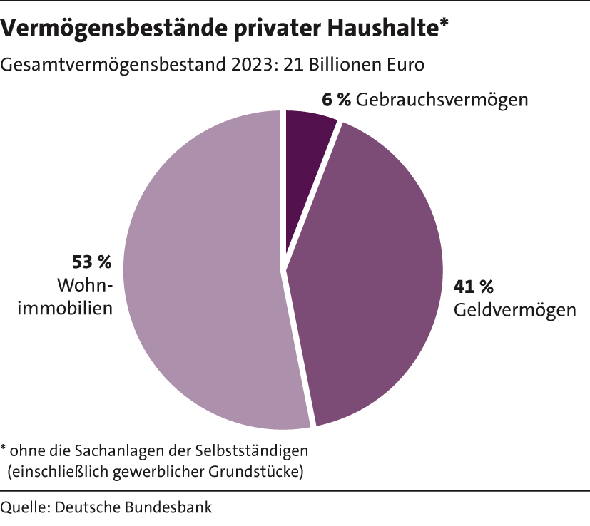 3_Vermo╠êgensbesta╠ênde_privat25 3_Vermo╠êgensbesta╠ênde_privat25
