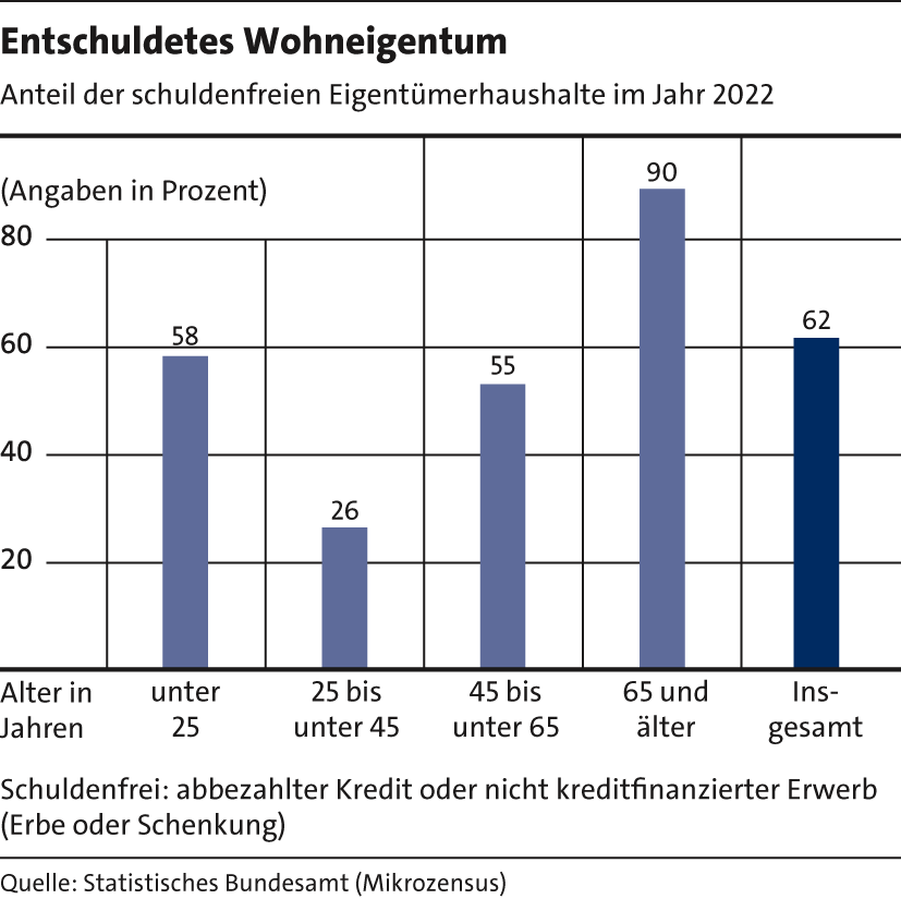 4_Entschuldetes-Wohneigentum25