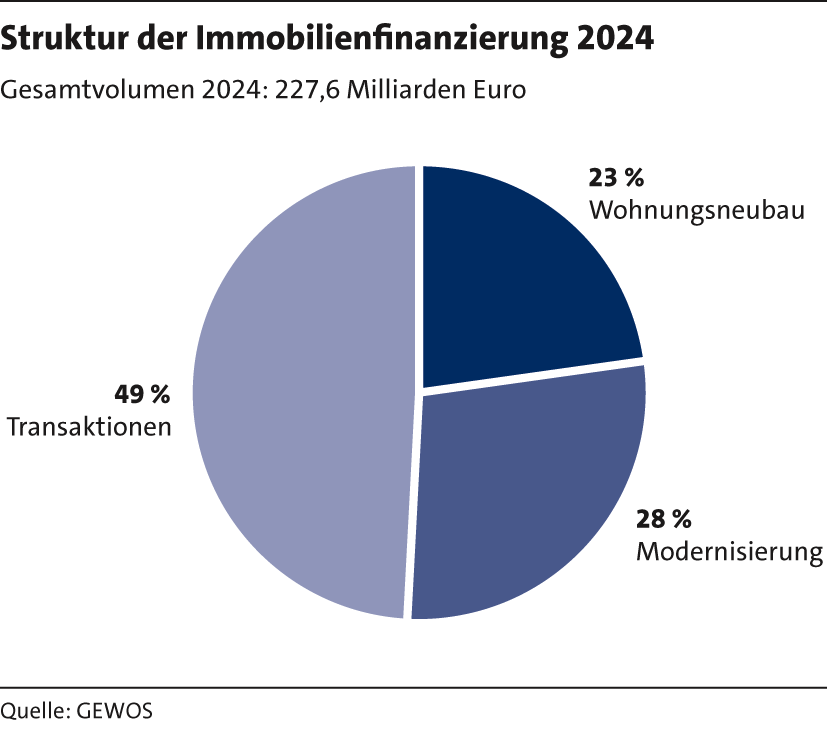 4_Immobillienfinanzierung25