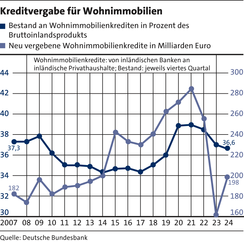 4_Kreditvergabe_Wohnimmobilien25
