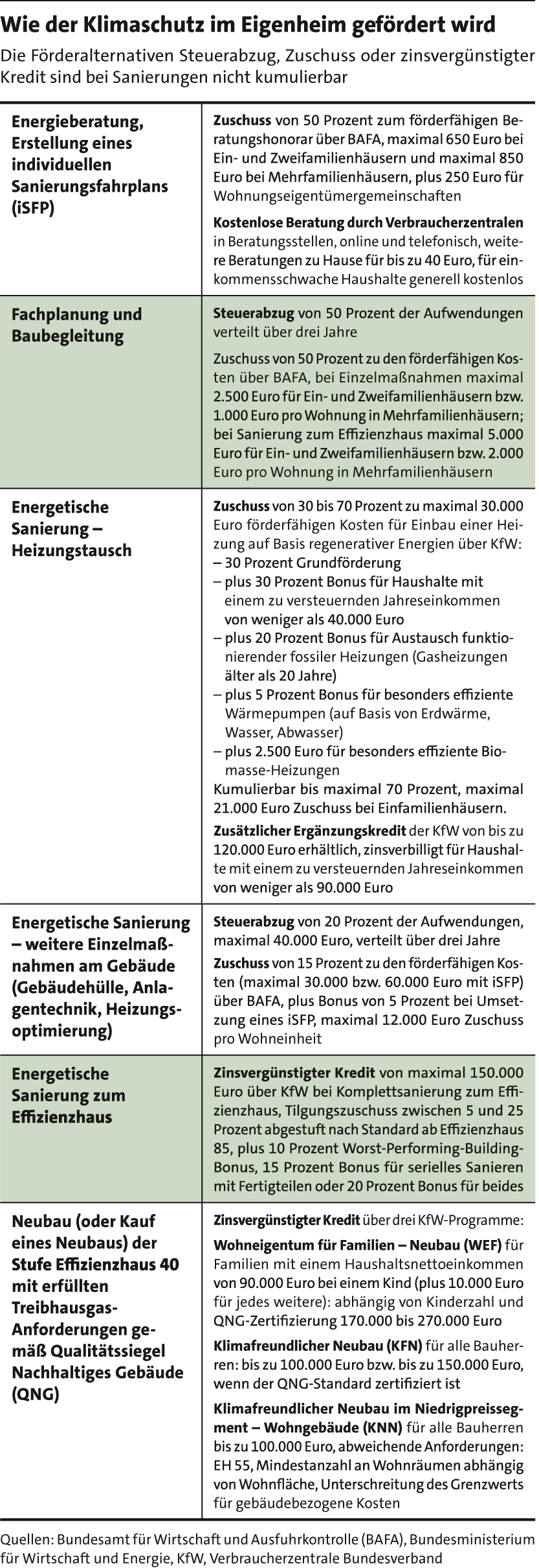 7_Tabelle_KlimaschutzimEigenheim25