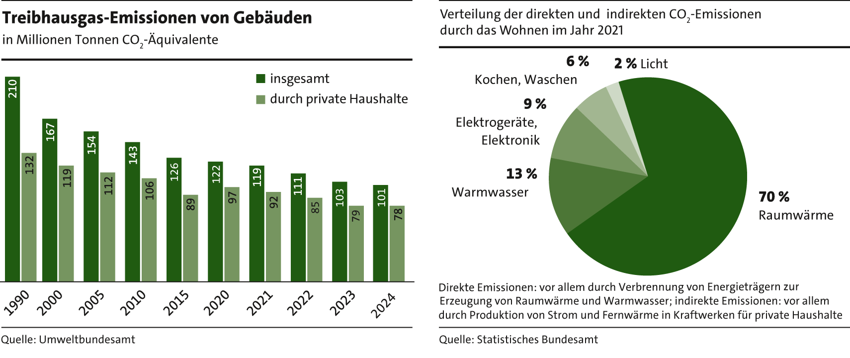 7_Treibhaus-Emissionen_zusammen25 7_Treibhaus-Emissionen_zusammen25