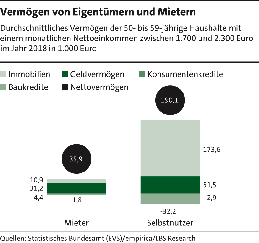 6_Vermo╠êgensbildung25 6_Vermo╠êgensbildung25