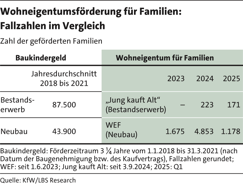 6_Wohneigentumsförderung25